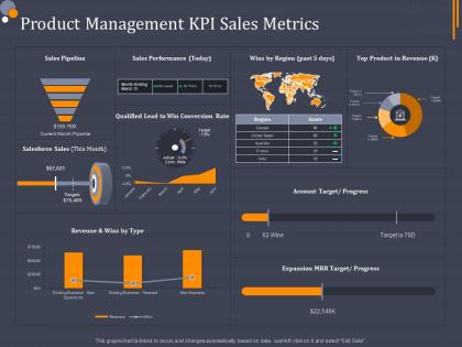 Product management kpi sales metrics product category attractive analysis ppt demonstration