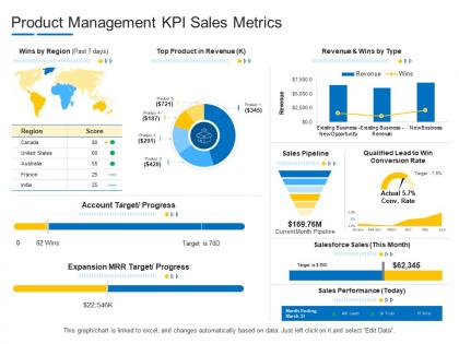 Product management kpi sales metrics product channel segmentation ppt summary