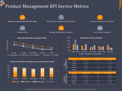 Product management kpi service metrics product category attractive analysis ppt demonstration