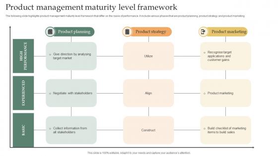 Product Management Maturity Level Framework