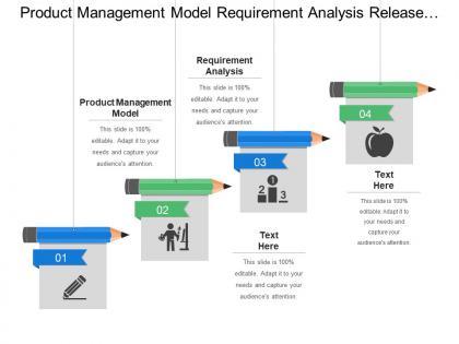 Product management model requirement analysis release planning regulatory campaigns