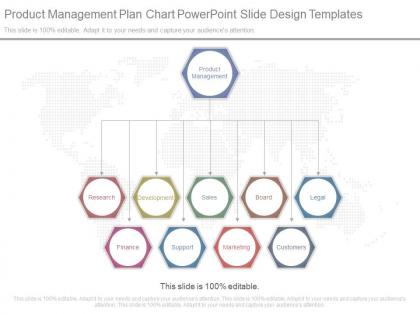 Product management plan chart powerpoint slide design templates