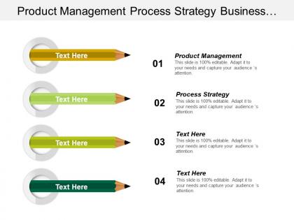 Product management process strategy business intelligence branding intelligence cpb