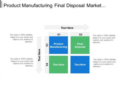 Product manufacturing final disposal market introduction stage assign tasks