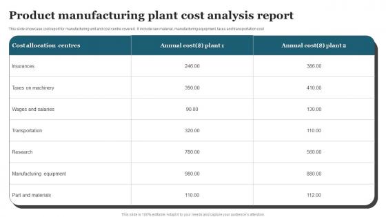 Product Manufacturing Plant Cost Analysis Report