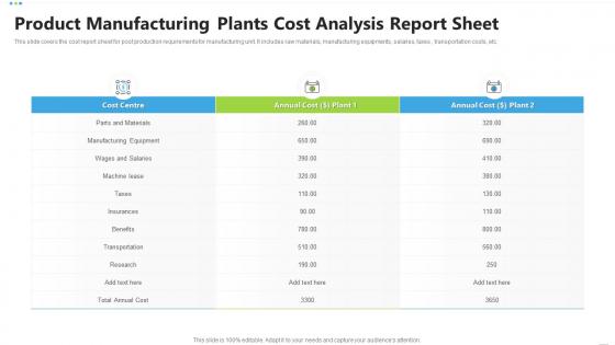 Product manufacturing plants cost analysis report sheet