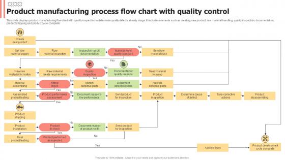 Manufacturing Process Flow Chart - SlideTeam