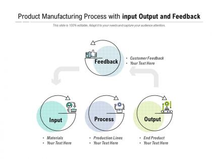 Input Process Output Feedback - Slide Team
