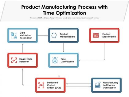 Product manufacturing process with time optimization