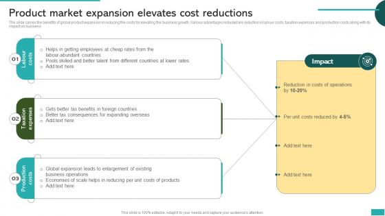 Product Market Expansion Elevates Cost Reductions Global Market Expansion For Product