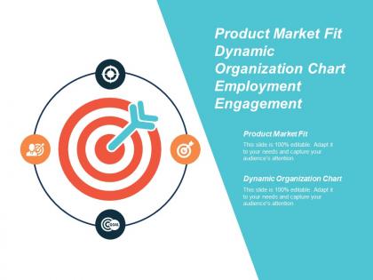 Product market fit dynamic organization chart employment engagement cpb