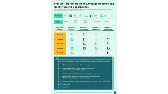 Product Market Matrix To Leverage Offerings And Identify Growth One Pager Sample Example Document