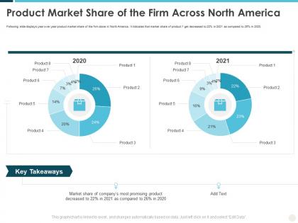 Product market share of the firm across north america building effective brand strategy attract customers