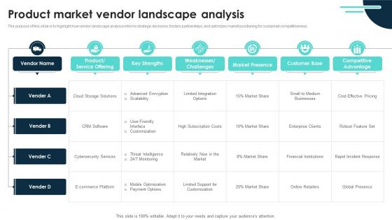 Product Market Vendor Landscape Analysis