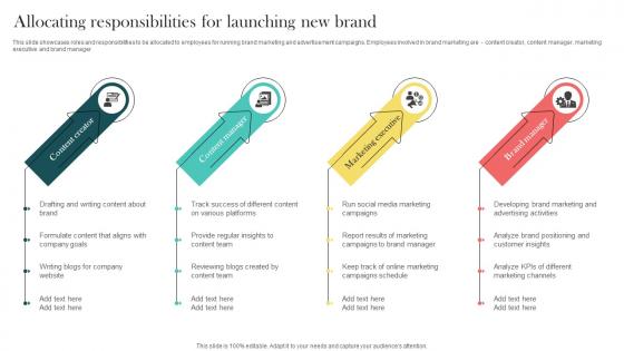 Product Marketing And Positioning Strategy Allocating Responsibilities For Launching New Brand MKT SS V
