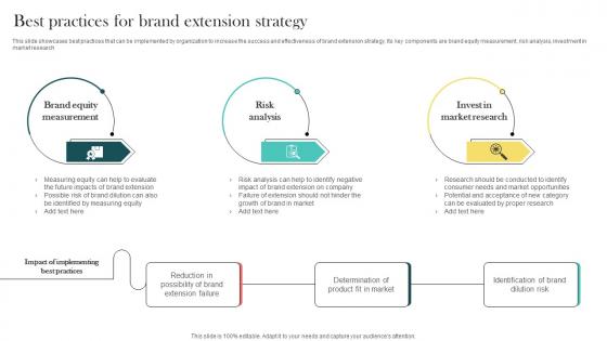 Product Marketing And Positioning Strategy Best Practices For Brand Extension Strategy MKT SS V