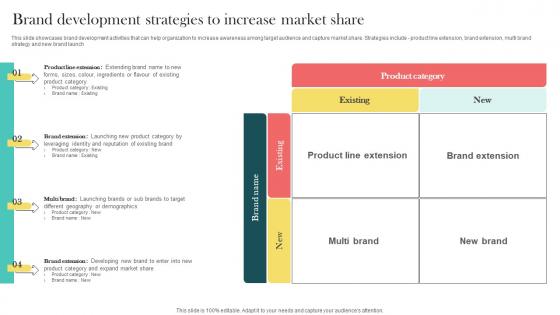 Product Marketing And Positioning Strategy Brand Development Strategies To Increase Market MKT SS V