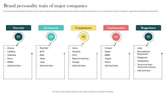Product Marketing And Positioning Strategy Brand Personality Traits Of Major Companies MKT SS V