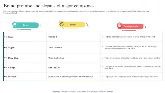 Product Marketing And Positioning Strategy Brand Promise And Slogans Of Major Companies MKT SS V