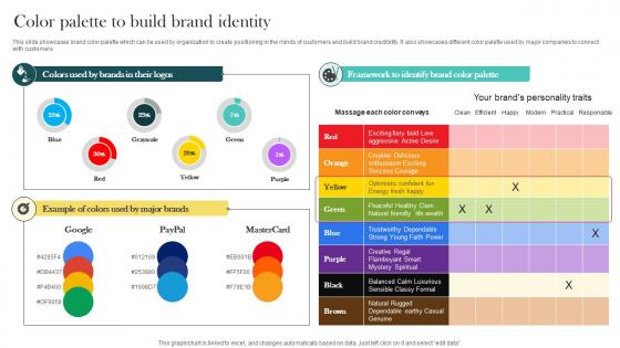 Product Marketing And Positioning Strategy Color Palette To Build Brand Identity MKT SS V