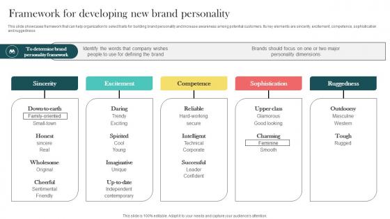 Product Marketing And Positioning Strategy Framework For Developing New Brand Personality MKT SS V