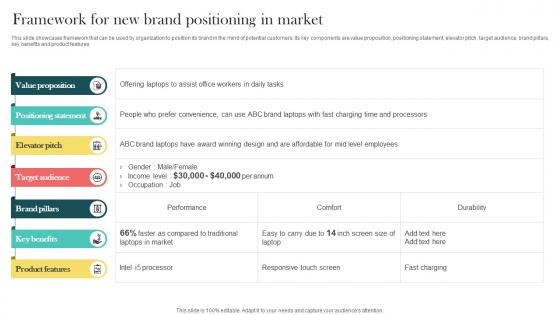 Product Marketing And Positioning Strategy Framework For New Brand Positioning In Market MKT SS V