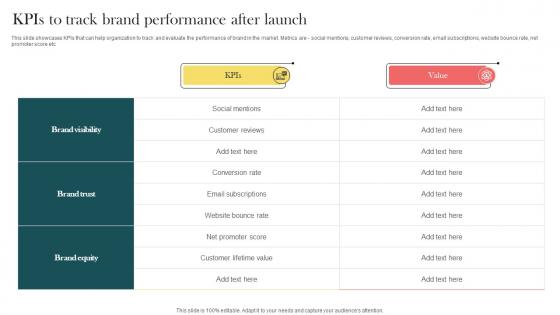 Product Marketing And Positioning Strategy KPIs To Track Brand Performance After Launch MKT SS V