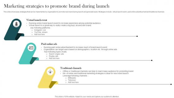 Product Marketing And Positioning Strategy Marketing Strategies To Promote Brand During Launch MKT SS V