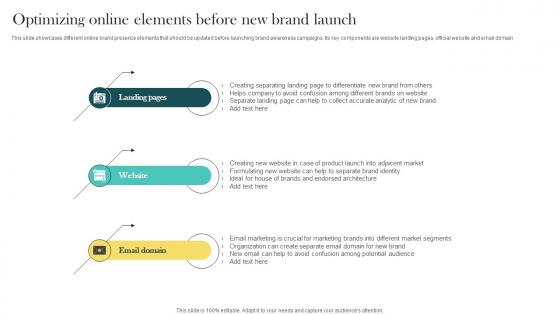 Product Marketing And Positioning Strategy Optimizing Online Elements Before New Brand MKT SS V