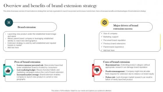Product Marketing And Positioning Strategy Overview And Benefits Of Brand Extension Strategy MKT SS V