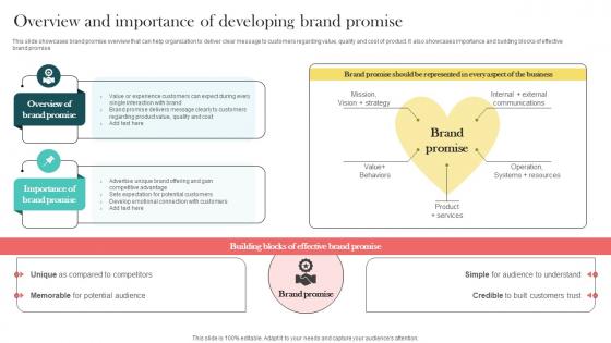 Product Marketing And Positioning Strategy Overview And Importance Of Developing Brand MKT SS V