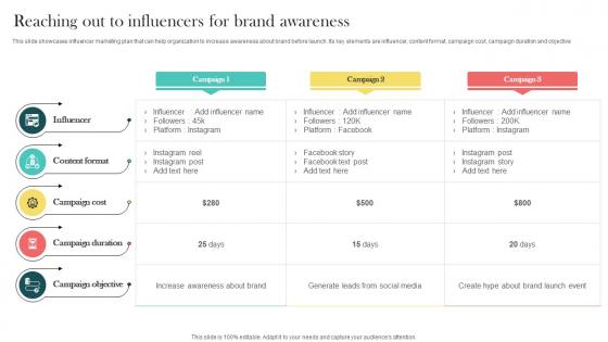 Product Marketing And Positioning Strategy Reaching Out To Influencers For Brand Awareness MKT SS V