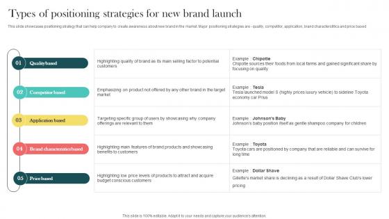Product Marketing And Positioning Strategy Types Of Positioning Strategies For New Brand Launch MKT SS V