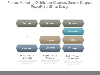 Product marketing distribution channels sample diagram powerpoint slides design
