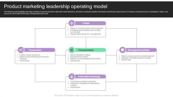 Product Marketing Leadership Operating Model