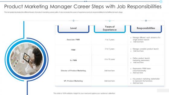 Product Marketing Manager Career Steps With Job Responsibilities