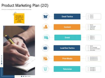 Product marketing plan content unique selling proposition of product ppt template