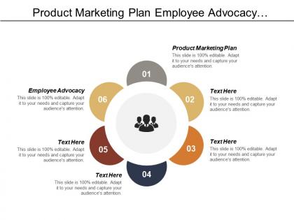 Product marketing plan employee advocacy campaign management brand equity