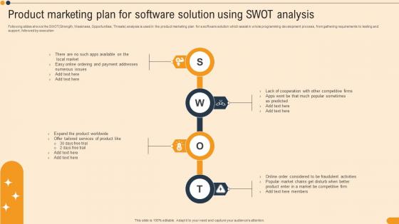Product Marketing Plan For Software Solution Using Swot Analysis