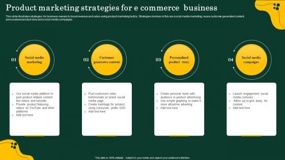 Product Marketing Strategies For E Commerce Business
