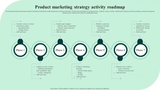 Product Marketing Strategy Activity Roadmap
