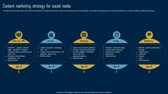 Product Marketing Strategy Content Marketing Strategy For Social Media MKT SS V