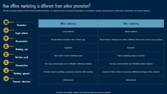 Product Marketing Strategy How Offline Marketing Is Different From Online Promotion MKT SS V