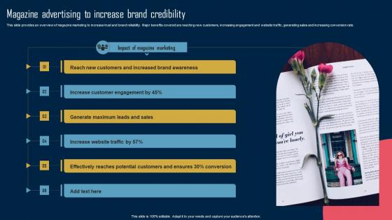 Product Marketing Strategy Magazine Advertising To Increase Brand Credibility MKT SS V