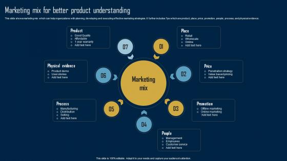 Product Marketing Strategy Marketing Mix For Better Product Understanding MKT SS V