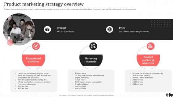 Product Marketing Strategy Overview Brand Promotion Plan Implementation Approach