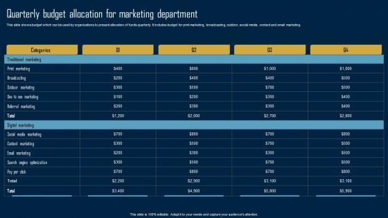 Product Marketing Strategy Quarterly Budget Allocation For Marketing Department MKT SS V
