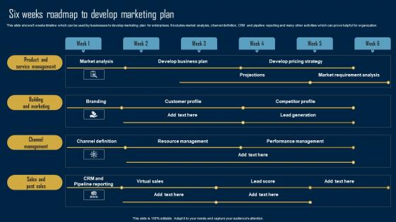 Product Marketing Strategy Six Weeks Roadmap To Develop Marketing Plan MKT SS V