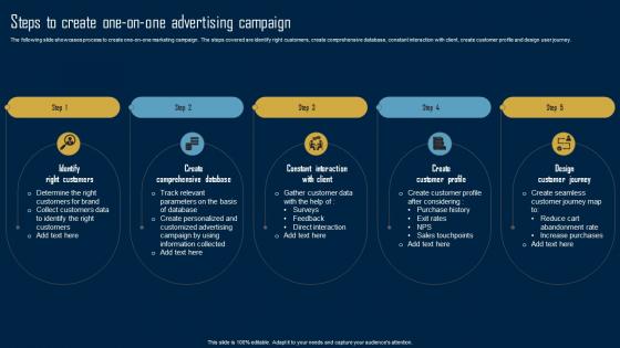 Product Marketing Strategy Steps To Create Oneonone Advertising Campaign MKT SS V