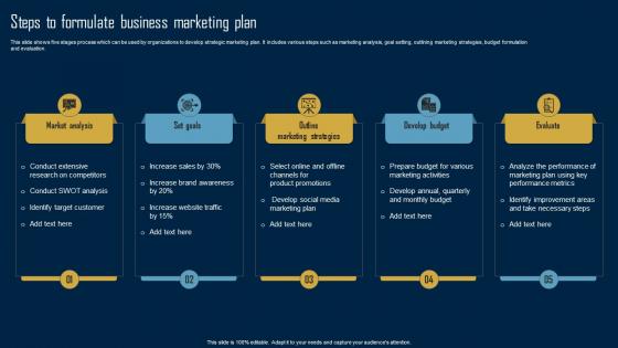 Product Marketing Strategy Steps To Formulate Business Marketing Plan MKT SS V